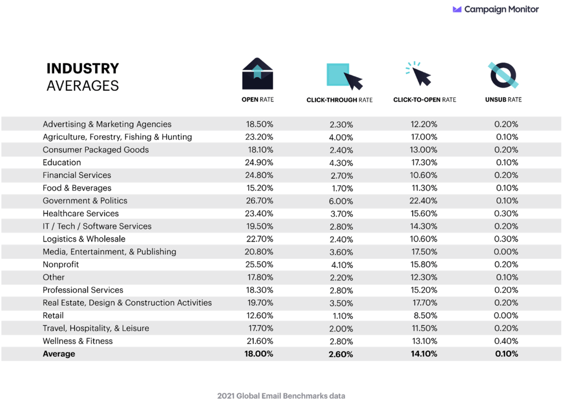 industry-averages