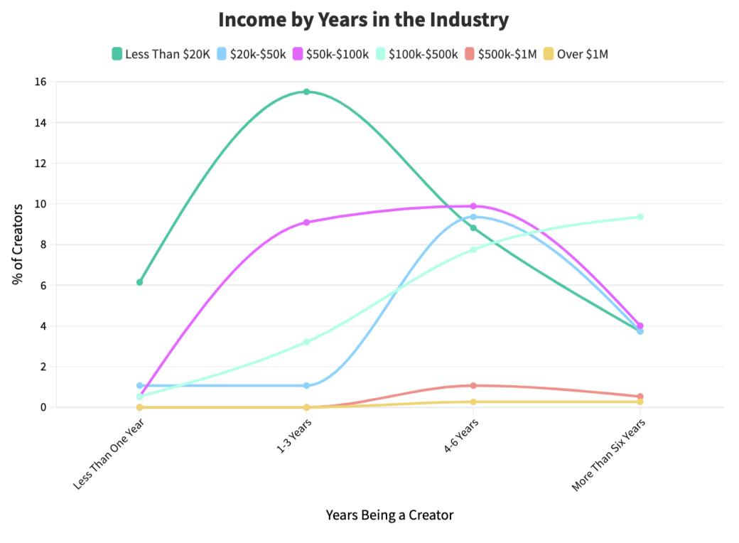 influencer-earnings