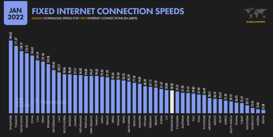 internet-connection-speeds