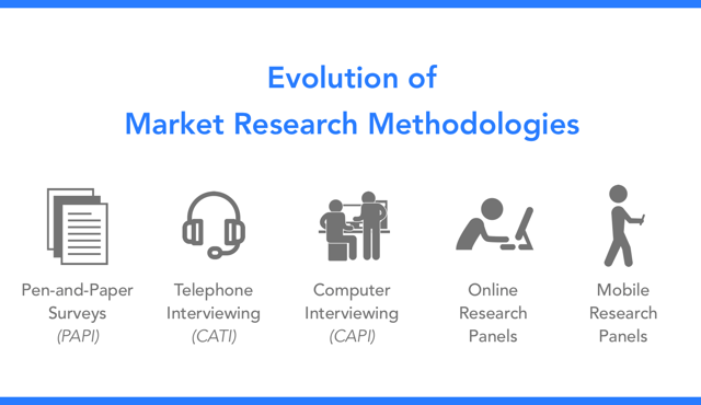 market_research_evolution