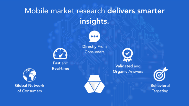 mobile_research_is_smarter