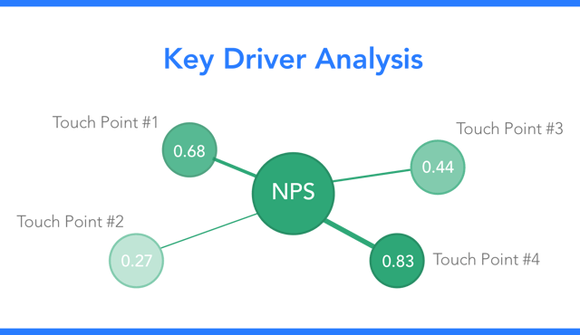 nps_key-driver-analysis