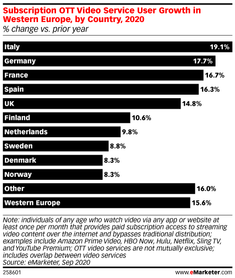 ott_service_usage_countries