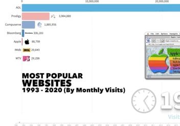 popular-websites
