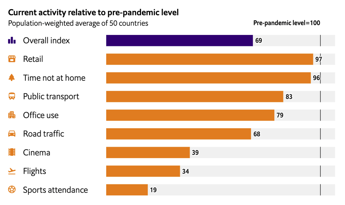 prepandemic-index