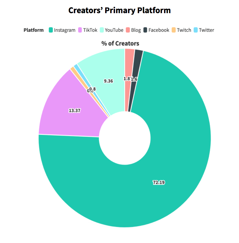 primary-platform