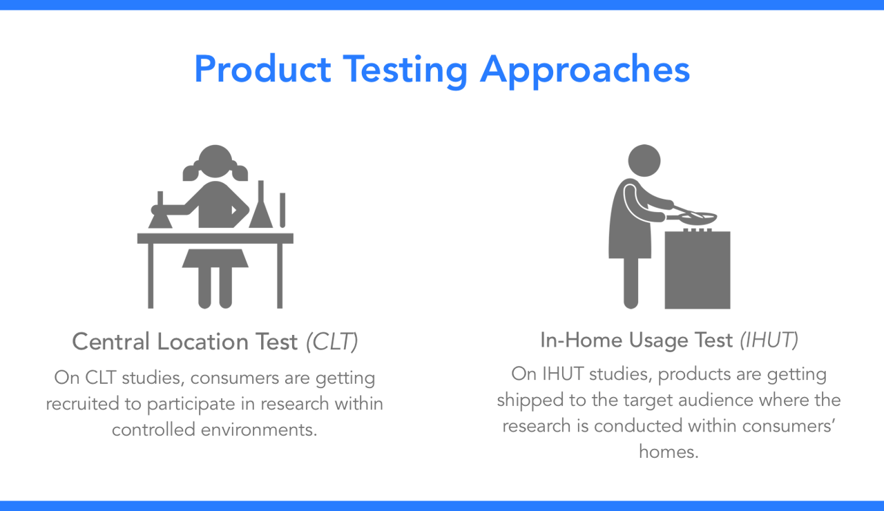 Product Testing Research A Step by Step Guide