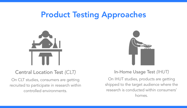 product_testing-approaches