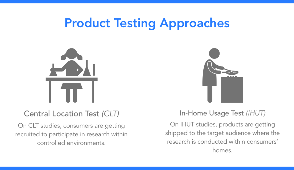 ihut vs clt product testing types