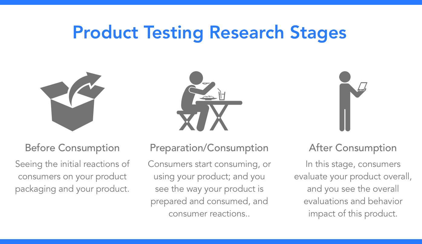 Product Testing Research: A Step by Step Guide