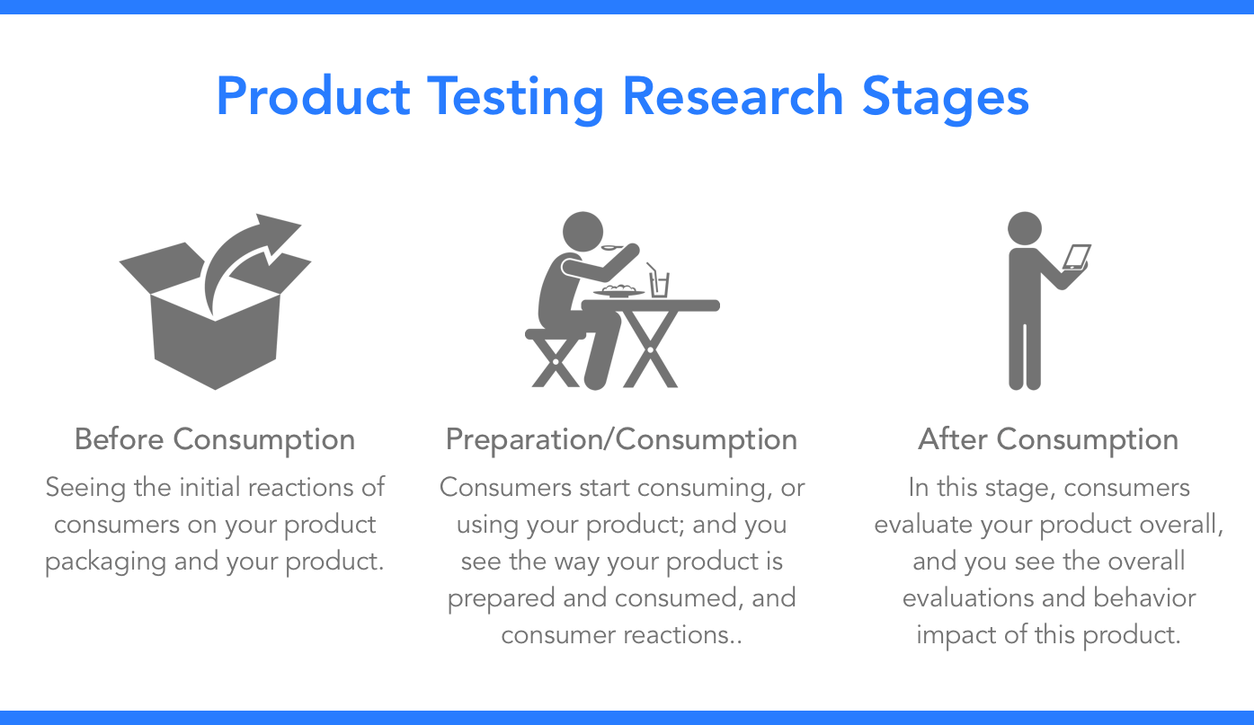 how to do a product research