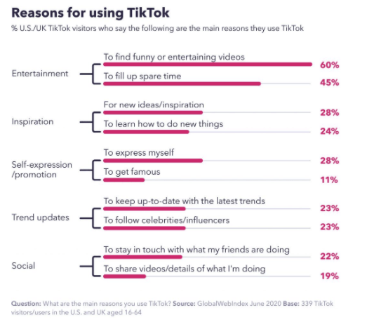 reasons