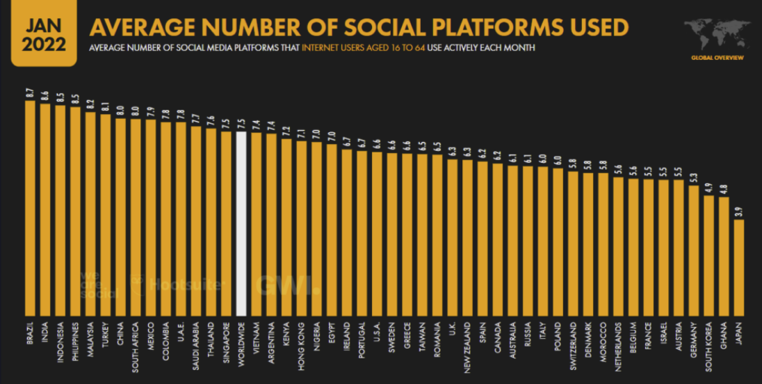 social-platforms