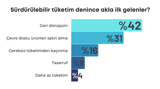 sürdürülebilirlik, tüketim, geri dönüşüm, çevre dostu