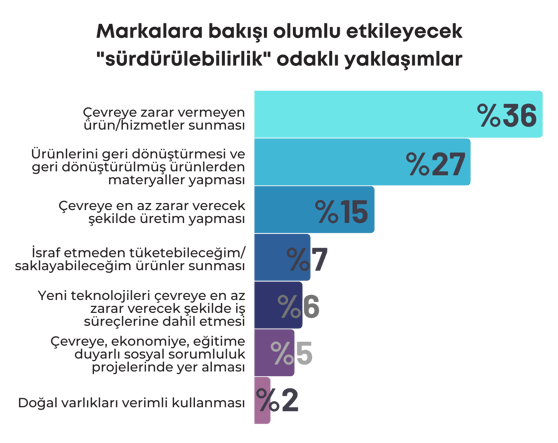 surdurulebilirlik_blog_img3