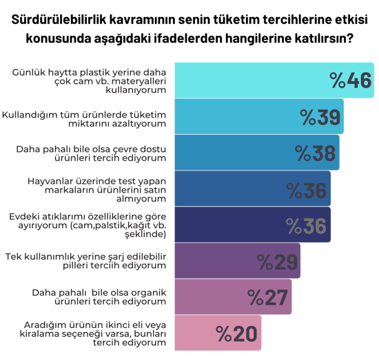 surdurulebilirlik_blog_img4