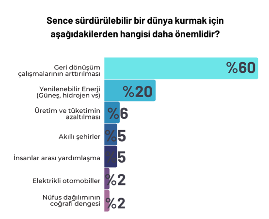 surdurulebilirlik_blog_img5