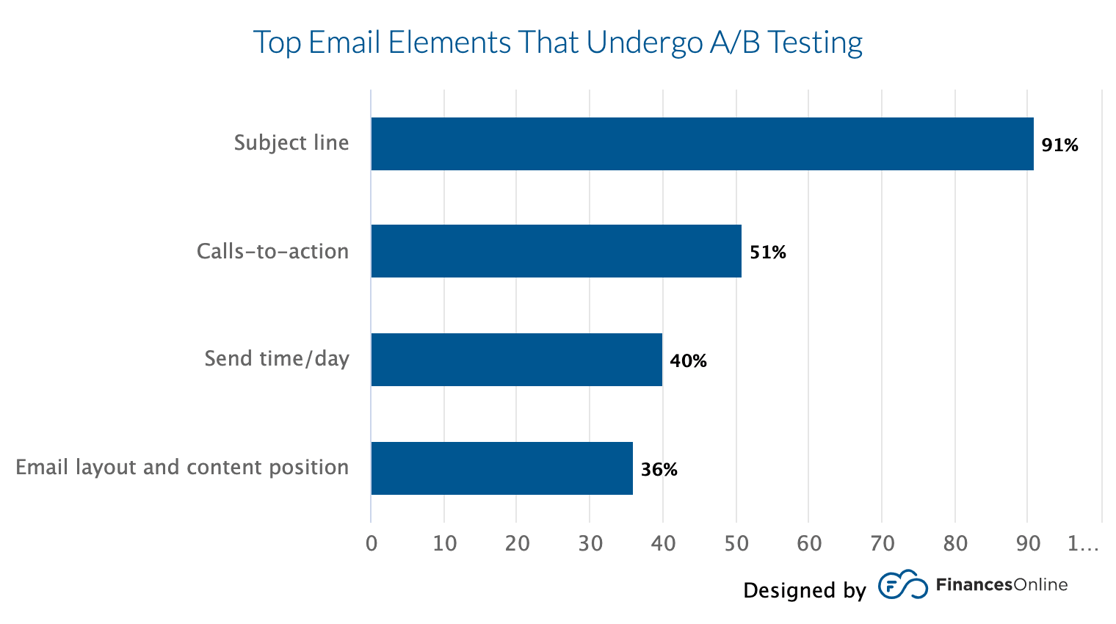 top-email-elements-that