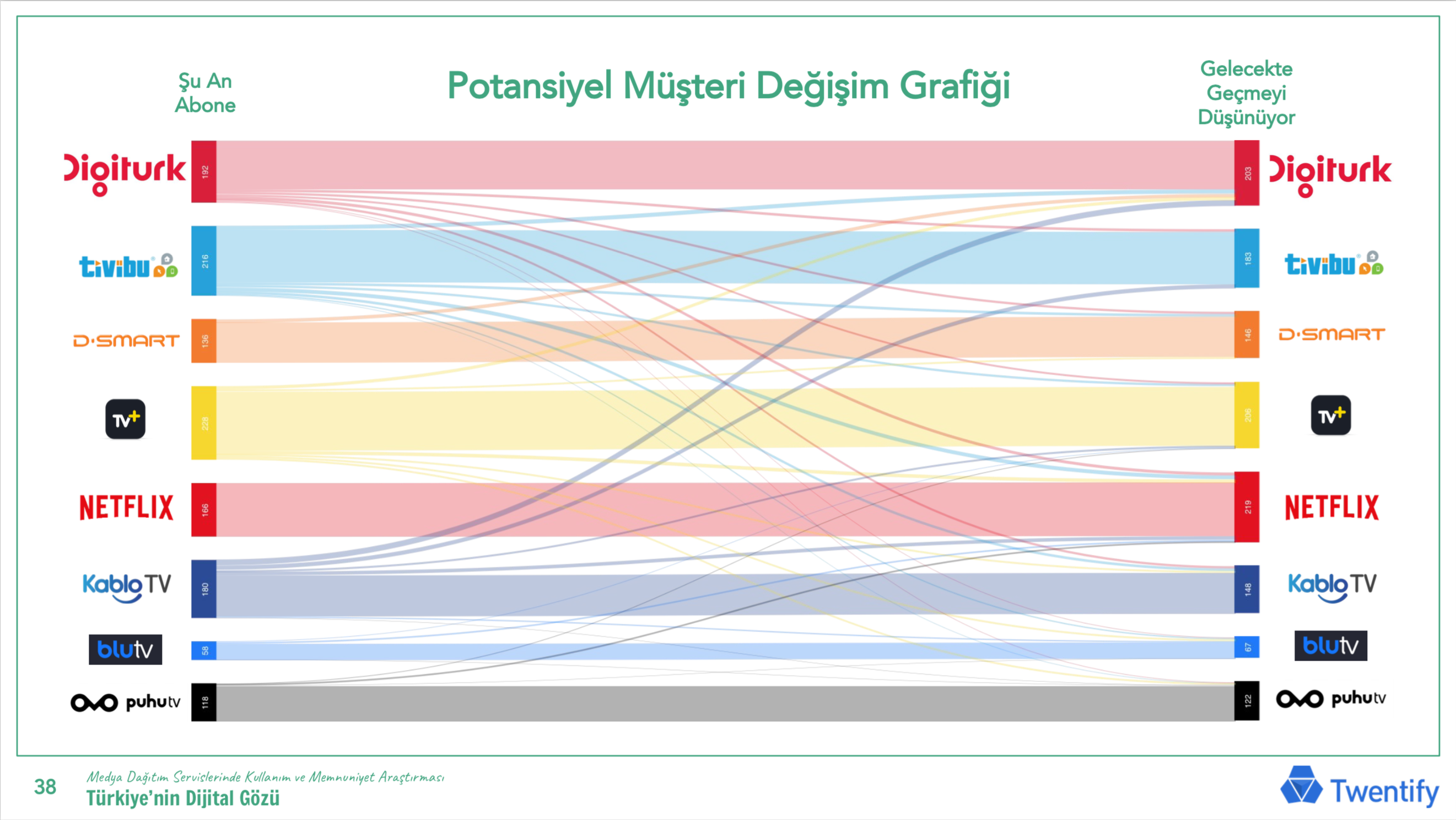 turkiyenin_dijital_gozu-analiz