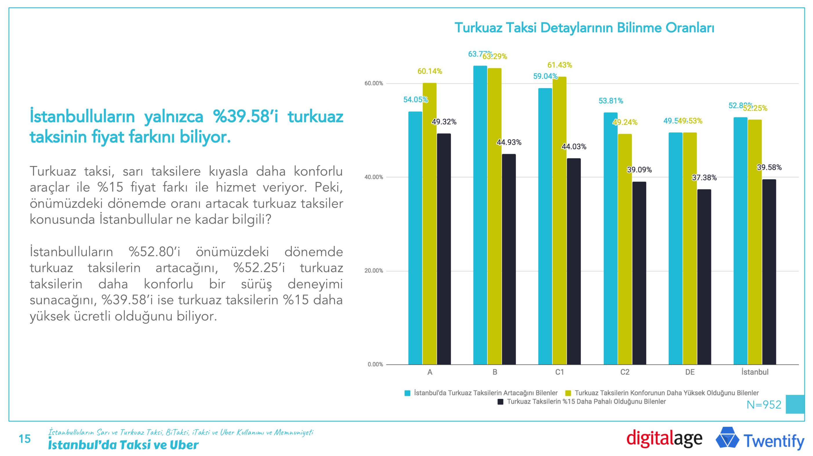 turkuaz_bilinme_orani.png