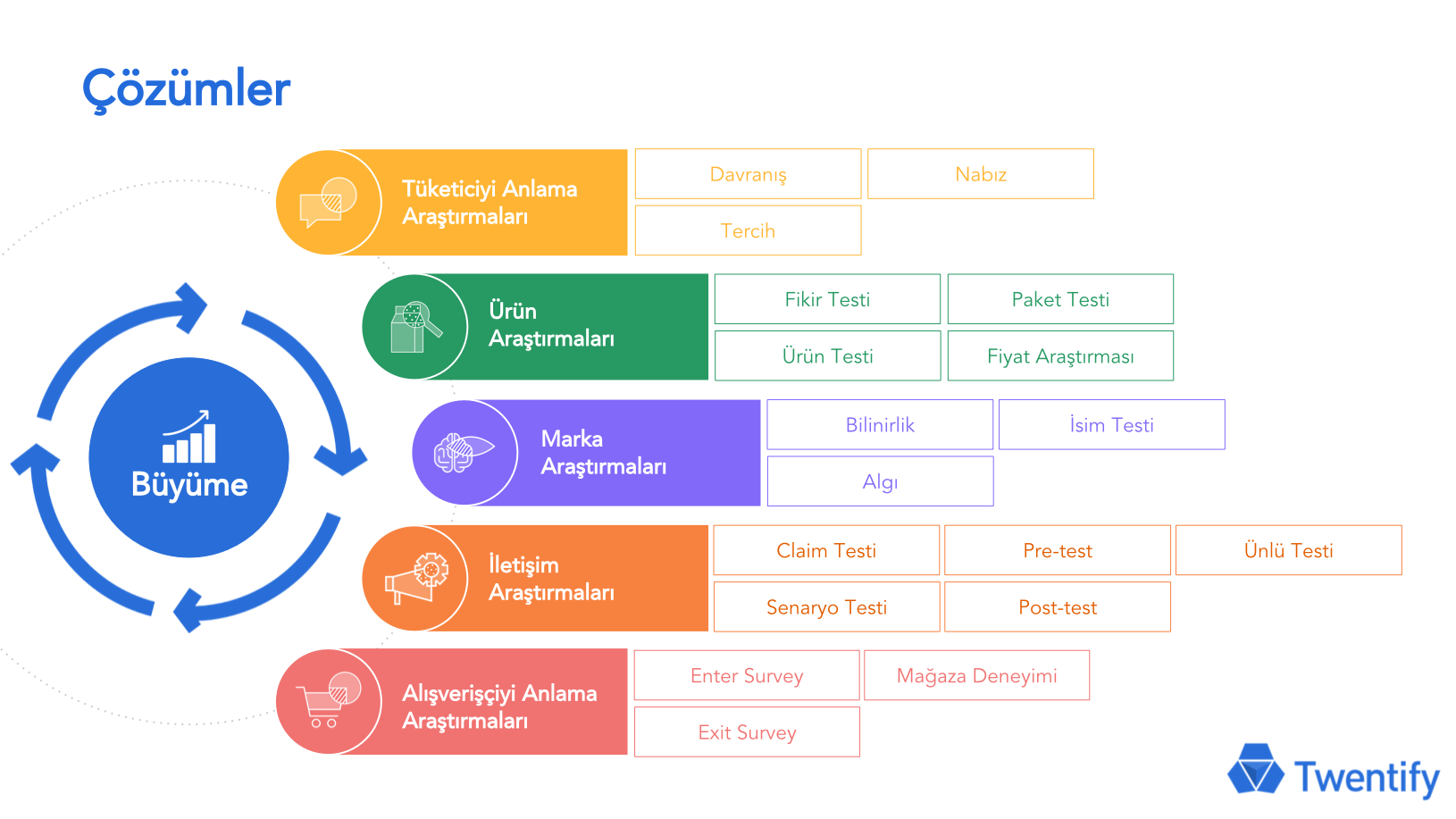 twentify_solutionset