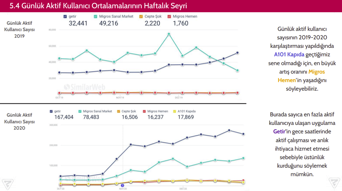 uygulamalar
