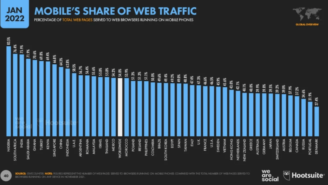web-traffic-share
