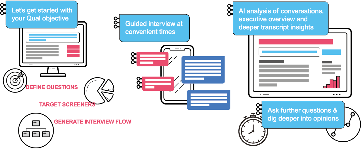 Qualitative Research Methods Using AI