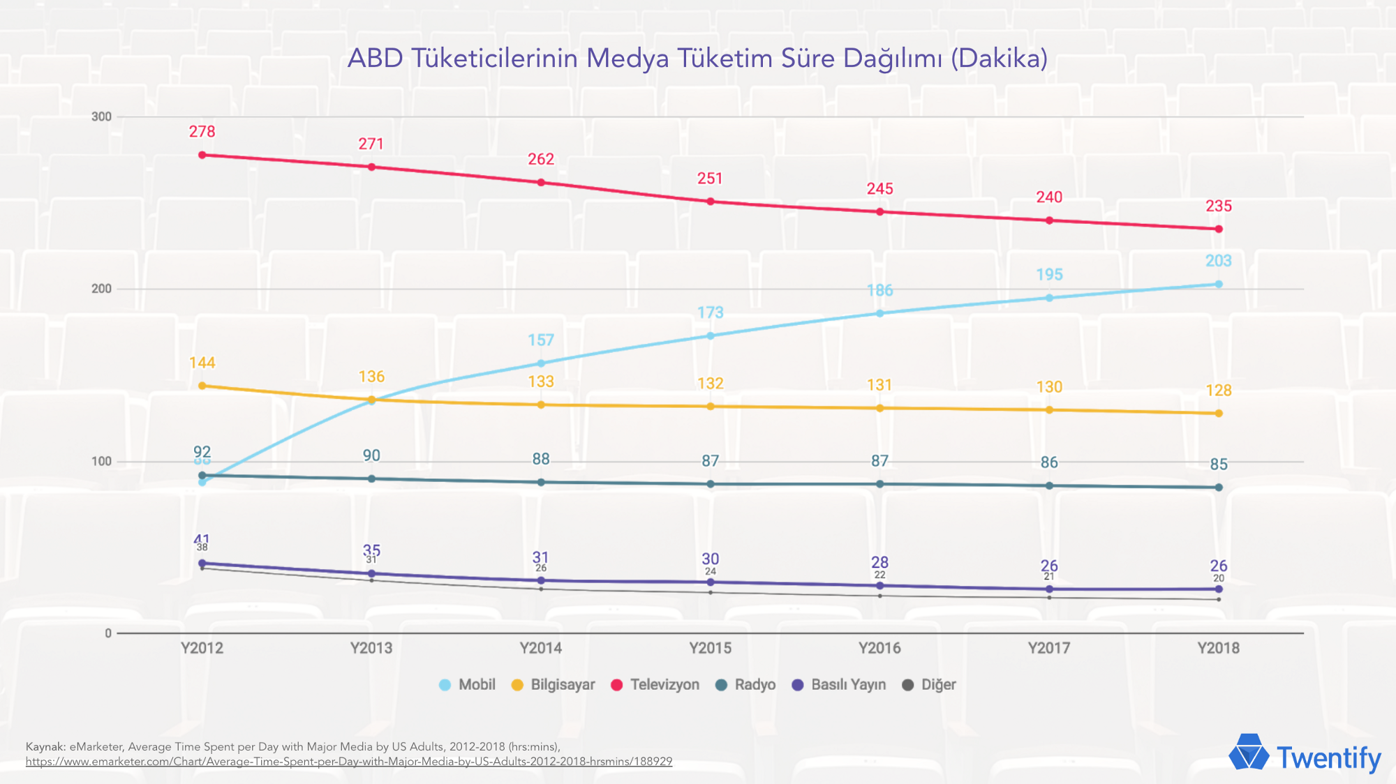 blog_buyumenin-anatomisi_average-time