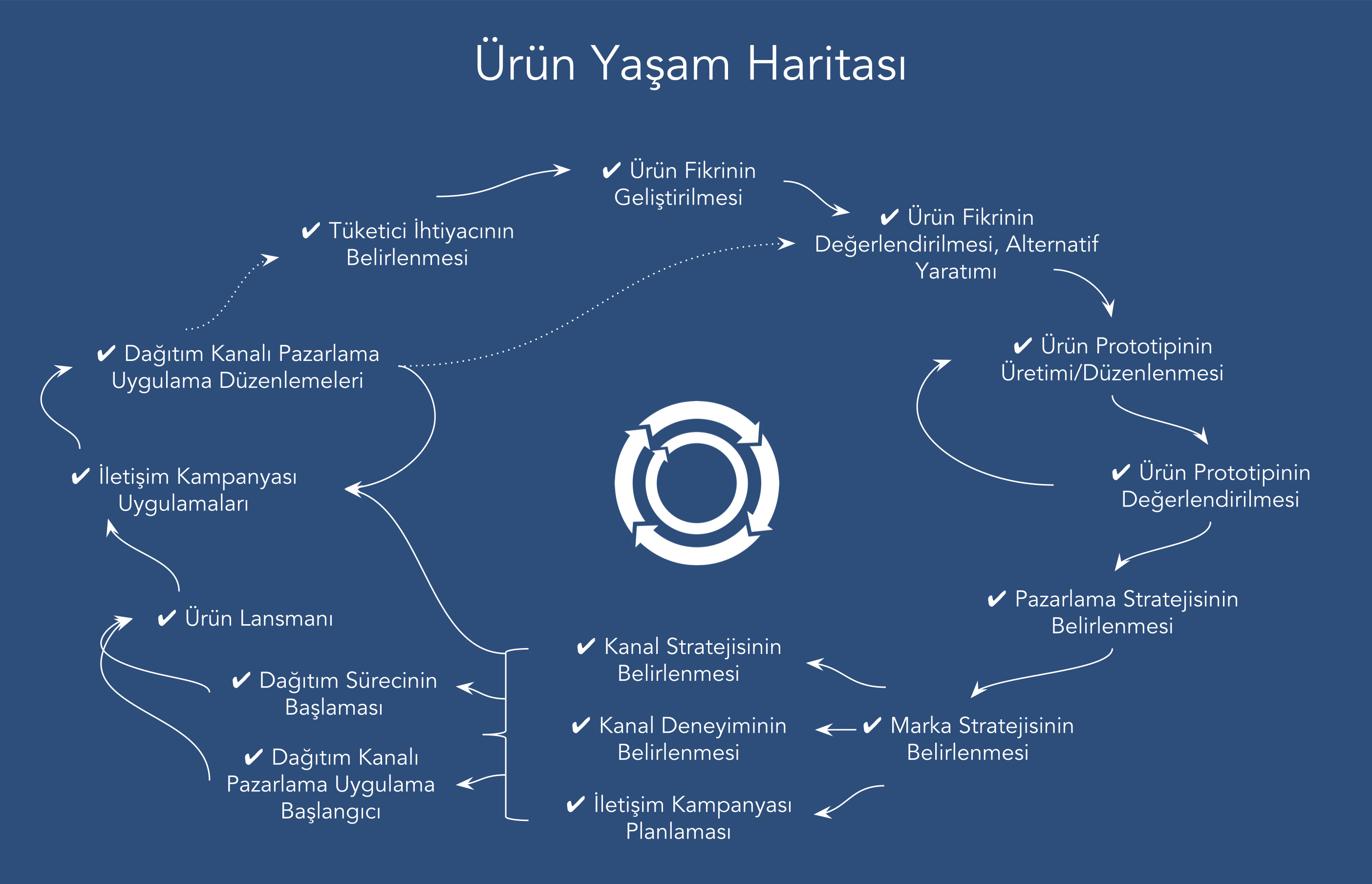 blog_buyumenin-anatomisi_harita