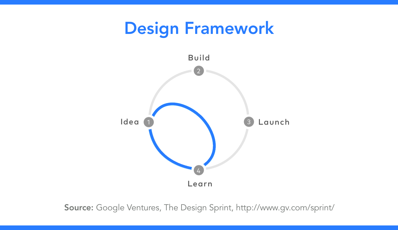 deisgnframework