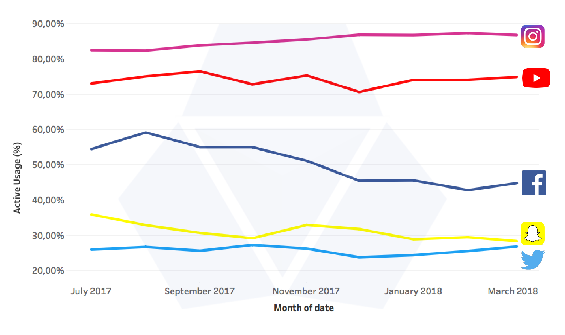 trend 2