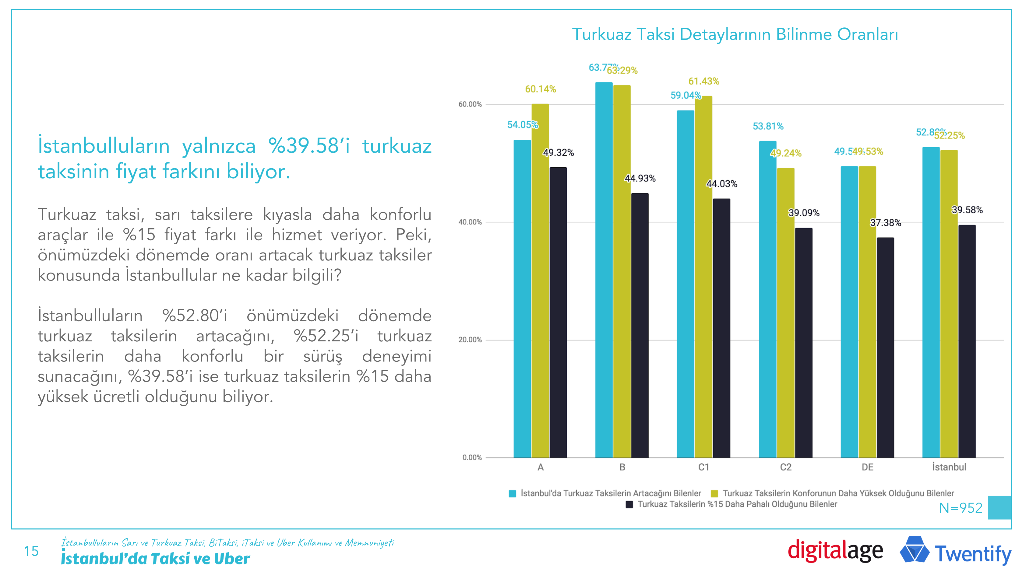 turkuaz_bilinirlik