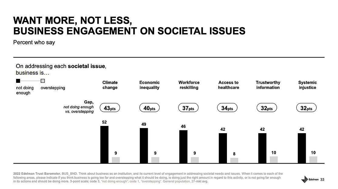 trust chart 3